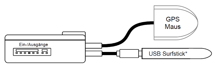 MicroGuard-USB für Fahrzeugortung