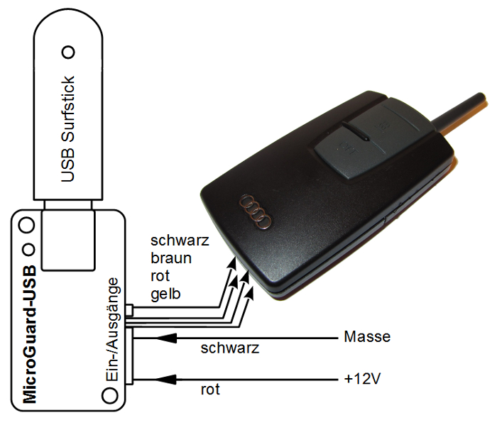 MicroGuard-USB Fernbedienung für Standheizung Audi Handsender TP42