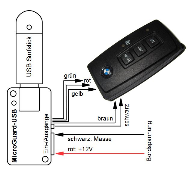 MicroGuard-USB Handy Fernbedienung für Standheizung BMW 5-er 7-er, X5, X7
