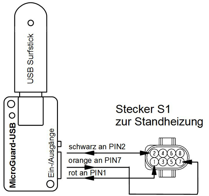 Schematischer Anschluss an Stecker S1 Eberspächer Hydronic