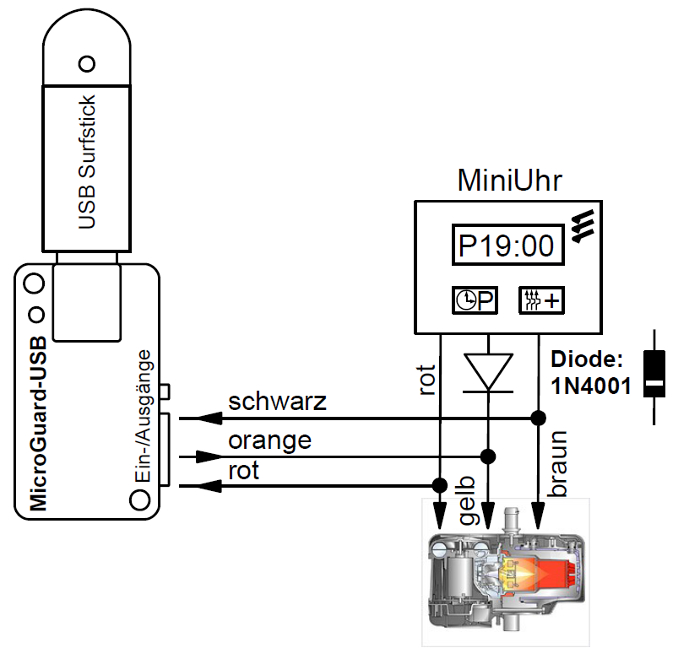 Handy Fernbedienung Standheizung mit Funk-Fernbedienung, Audi T90 -  Microguard Produkte