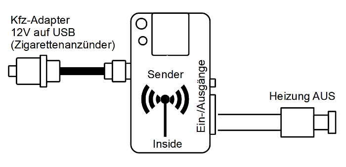 MicroGuard-USB Fernbedienung für Standheizung BMW Handsender F10