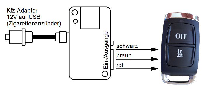 MicroGuard-USB Fernbedienung für Standheizung BMW Handsender F10