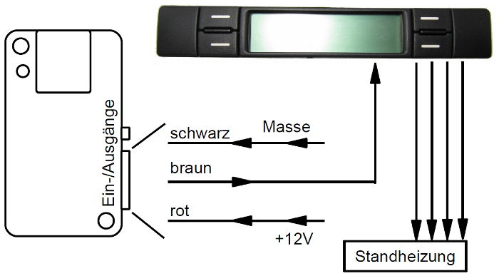 MicroGuard-USB Schamtische Darstellung, Anschluß an VW T5 Multivan 2012