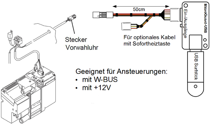 MicroGuard-USB W-BUS, Schematischer Anschluss