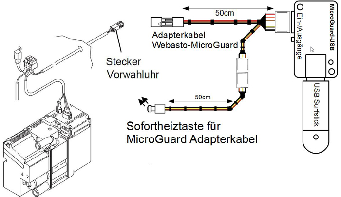 MicroGuard-USB W-BUS, Schematischer Anschluss
