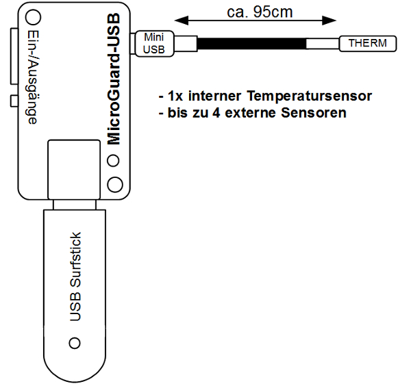 MicrGuard-USB Handy GSM Temperaturwächter Temperaturüberwachung