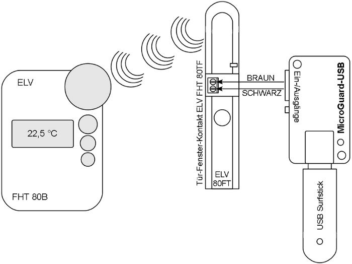 Anschluss von MicroGuard-USB an den Tür-Fenster-Kontakt FHT 80TF